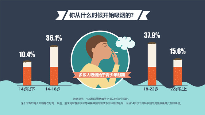 中国控烟吸烟调查报告PPT作品